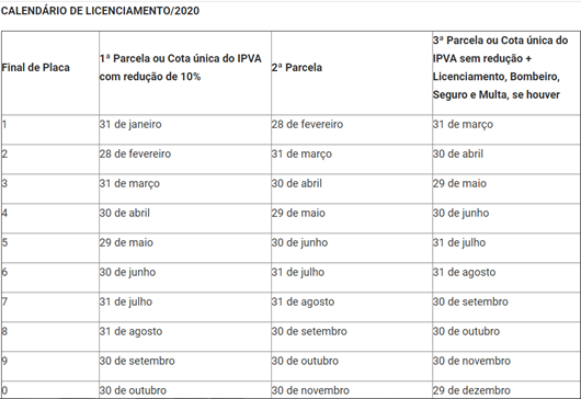 Calendário de licenciamento_Detran-PB