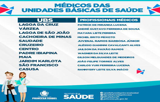 UBSs_médicos-Prefeitura de Princesa Isabel