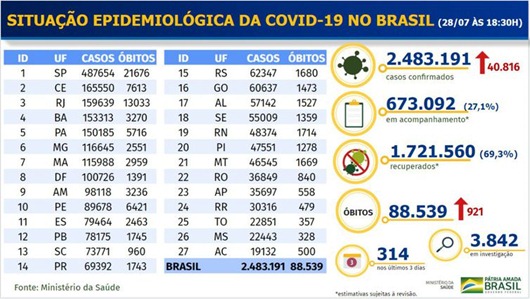 Boletim Covid-19-Brasil_MS