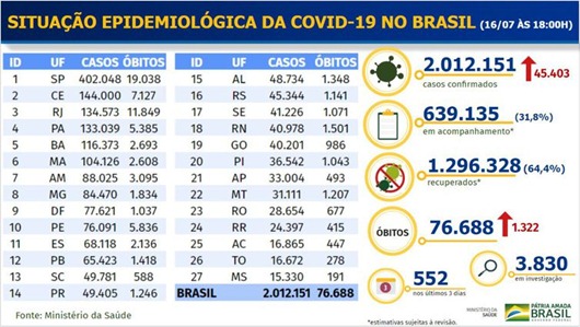Boletim Covid-19_Brasil
