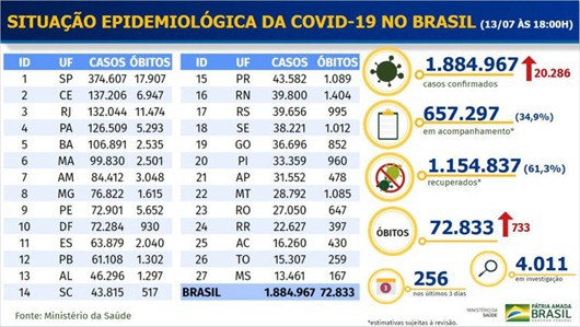 Covid-19-Brasil