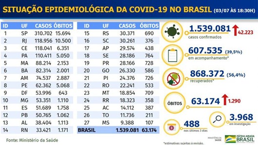 Covid-19-Brasil