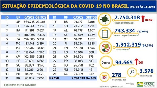 Boletim Covid-19_Brasil