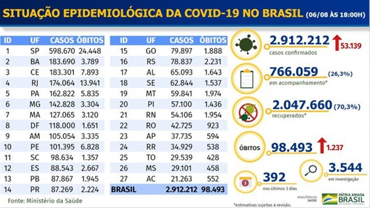 Covid-19_Brasil