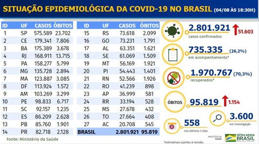 Covid-19_Brasil