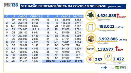 Painel Covid-19_Brasil_Ministério da Saúde