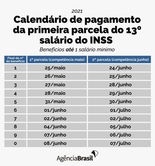 calendário do 13º salário_INSS