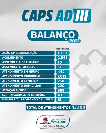 Caps AD_balanço_2021